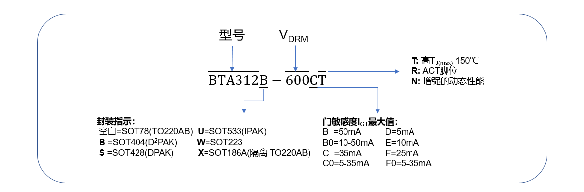 0_内容1_3Q 双向可控硅命名规则_1185x4002.png